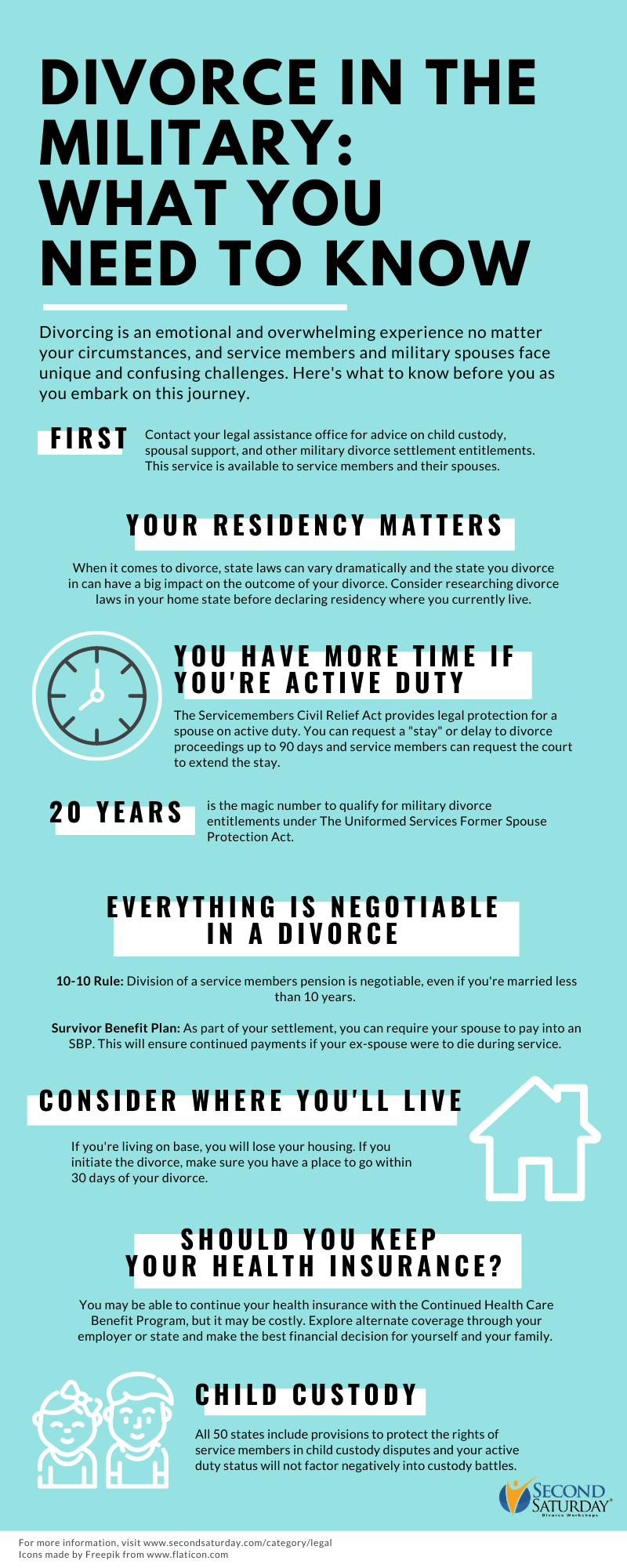 9 things to know about military divorce (1)